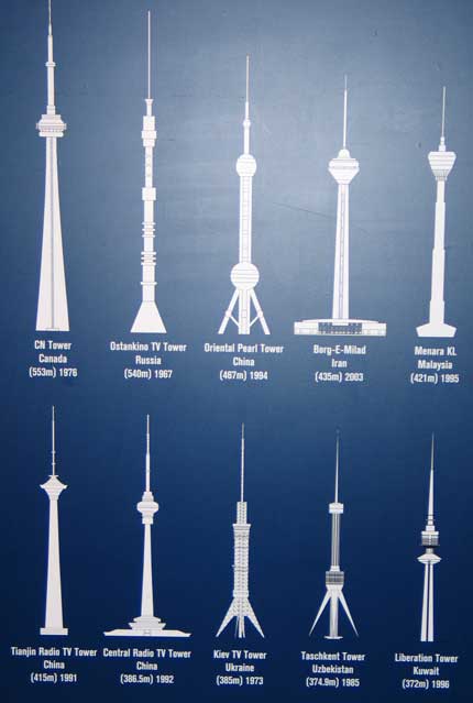 Top ten tallest towers of the world